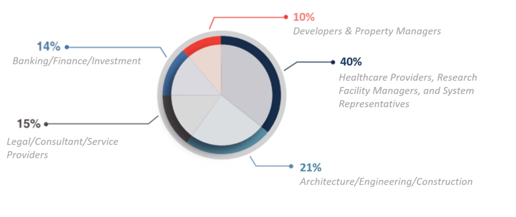 Audience Breakdown